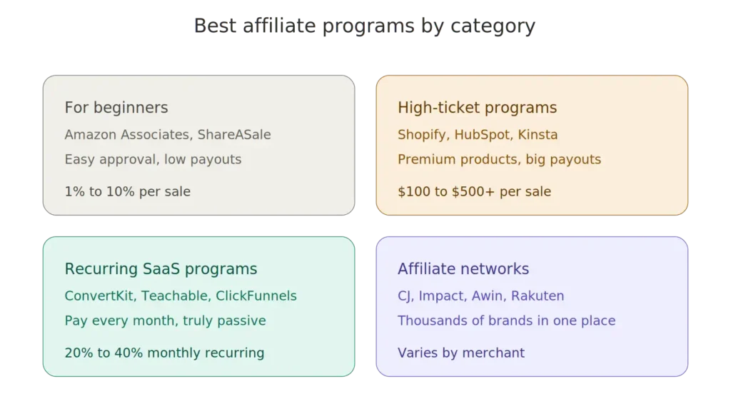 best_affiliate_programs
